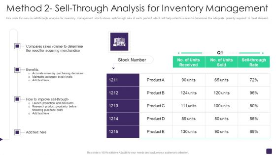 Retail Merchandising Program Method 2 Sell Through Analysis For Inventory Management Pictures PDF