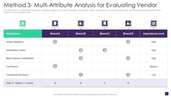 Retail Merchandising Program Method 3 Multi Attribute Analysis For Evaluating Vendor Diagrams PDF