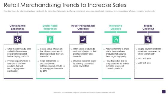 Retail Merchandising Program Retail Merchandising Trends To Increase Sales Designs PDF