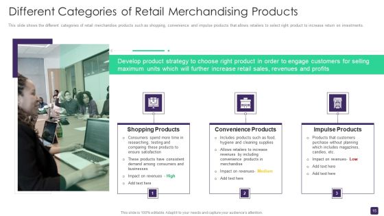 Retail Merchandising Program To Enhance ROI Ppt PowerPoint Presentation Complete Deck With Slides Slide15