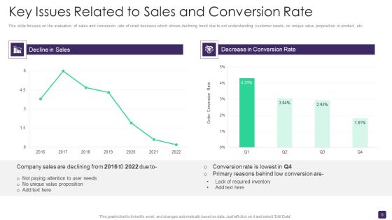 Retail Merchandising Program To Enhance ROI Ppt PowerPoint Presentation Complete Deck With Slides Slide06