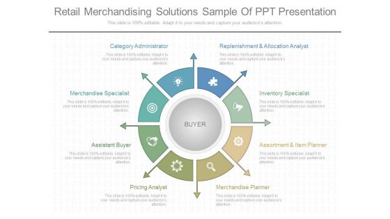 Retail Merchandising Solutions Sample Of Ppt Presentation Retail Merchandising Solutions Sample Of Ppt Presentation