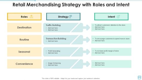 Retail Merchandising Strategy With Roles And Intent Formats PDF