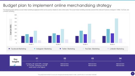 Retail Merchandising Techniques For Increasing Profits Ppt PowerPoint Presentation Complete Deck With Slides Slide32