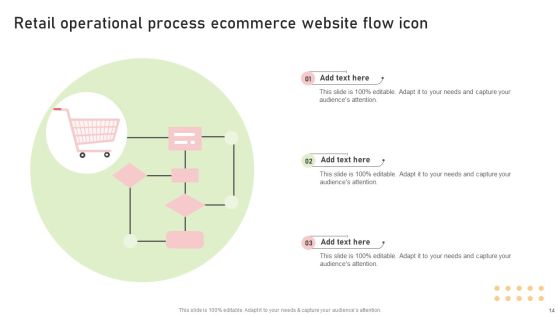 Retail Operational Process Flow Ppt PowerPoint Presentation Complete Deck Slide14