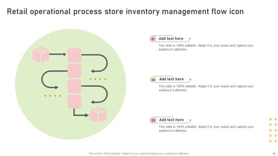 Retail Operational Process Flow Ppt PowerPoint Presentation Complete Deck Slide15