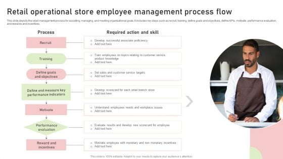 Retail Operational Store Employee Management Process Flow Themes PDF