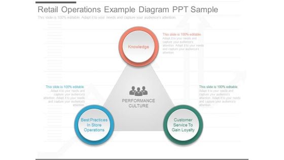 Retail Operations Example Diagram Ppt Sample Retail Operations Example Diagram Ppt Sample