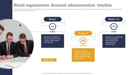 Retail Organization Demand Administration Timeline Summary PDF