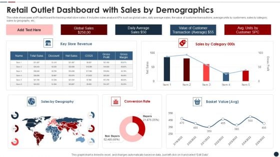 Retail Outlet Dashboard With Sales By Demographics Slides PDF