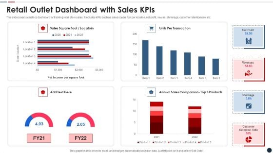 Retail Outlet Dashboard With Sales Kpis Clipart PDF