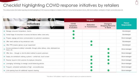 Retail Outlet Experience Optimization Playbook Checklist Highlighting COVID Response Initiatives By Retailers Themes PDF