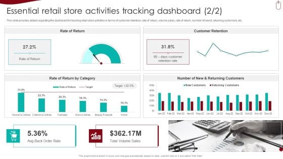 Retail Outlet Experience Optimization Playbook Essential Retail Store Activities Tracking Dashboard Demonstration PDF
