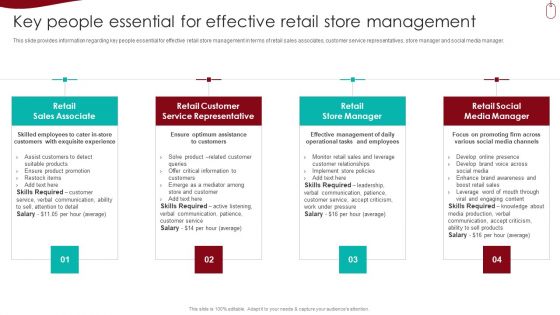 Retail Outlet Experience Optimization Playbook Key People Essential For Effective Retail Store Management Rules PDF