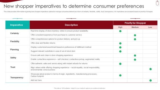 Retail Outlet Experience Optimization Playbook New Shopper Imperatives To Determine Consumer Preferences Brochure PDF