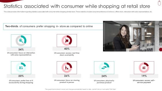 Retail Outlet Experience Optimization Playbook Statistics Associated With Consumer While Shopping At Retail Store Guidelines PDF