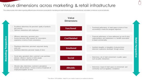 Retail Outlet Experience Optimization Playbook Value Dimensions Across Marketing And Retail Infrastructure Background PDF