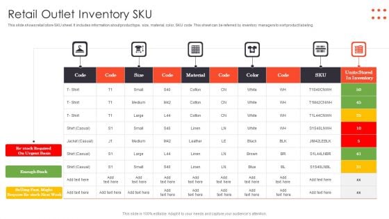 Retail Outlet Inventory SKU Ppt PowerPoint Presentation Icon Layouts PDF