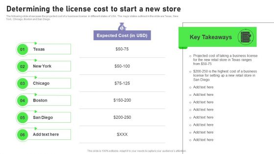 Retail Outlet Opening To Enhance Product Sale Determining The License Cost Portrait PDF