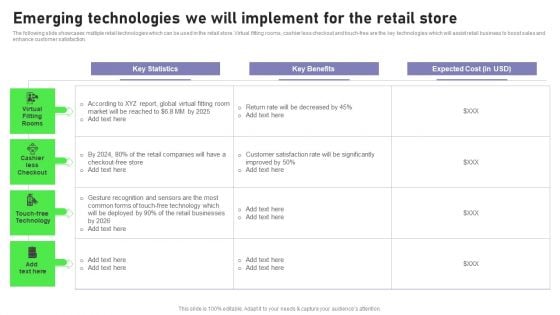 Retail Outlet Opening To Enhance Product Sale Emerging Technologies We Will Implement Portrait PDF