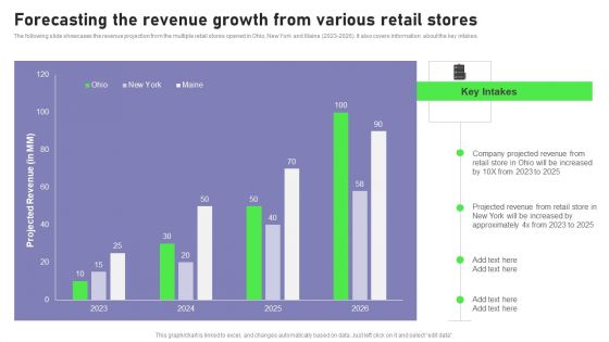 Retail Outlet Opening To Enhance Product Sale Forecasting The Revenue Growth Download PDF