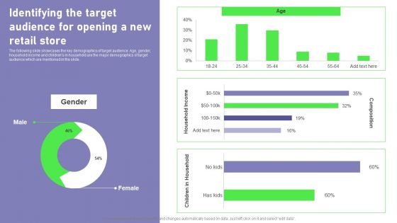 Retail Outlet Opening To Enhance Product Sale Identifying The Target Audience For Opening Summary PDF