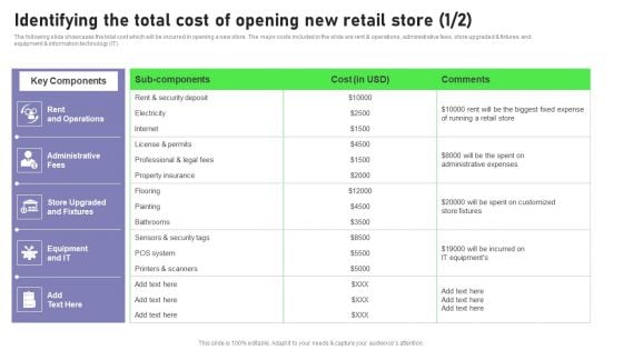 Retail Outlet Opening To Enhance Product Sale Identifying The Total Cost Of Opening Download PDF