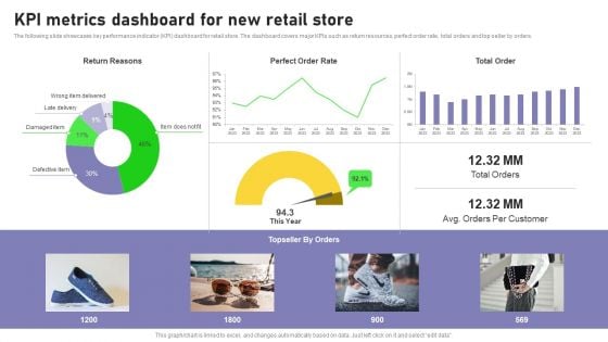 Retail Outlet Opening To Enhance Product Sale Kpi Metrics Dashboard For New Retail Store Mockup PDF