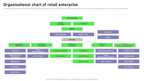 Retail Outlet Opening To Enhance Product Sale Organizational Chart Of Retail Enterprise Mockup PDF