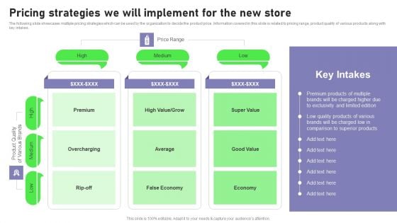 Retail Outlet Opening To Enhance Product Sale Pricing Strategies We Will Implement Download PDF