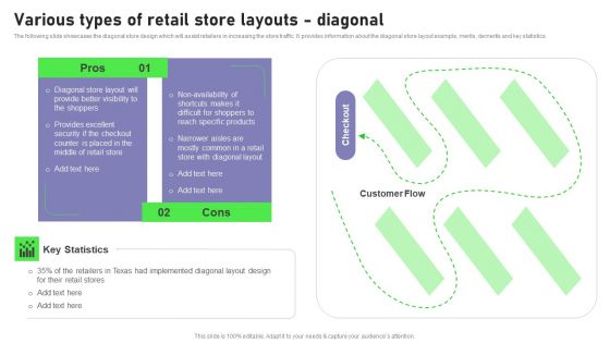 Retail Outlet Opening To Enhance Product Sale Various Types Of Retail Store Layouts Diagonal Inspiration PDF