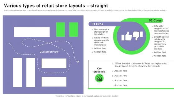 Retail Outlet Opening To Enhance Product Sale Various Types Of Retail Store Layouts Straight Brochure PDF