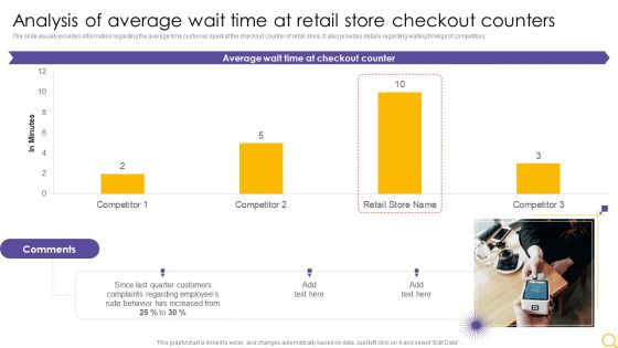 Retail Outlet Operational Efficiency Analytics Analysis Of Average Wait Time At Retail Store Designs PDF