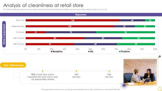 Retail Outlet Operational Efficiency Analytics Analysis Of Cleanliness At Retail Store Background PDF