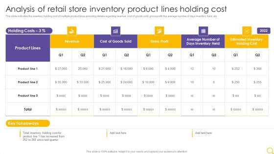 Retail Outlet Operational Efficiency Analytics Analysis Of Retail Store Inventory Product Lines Ideas PDF