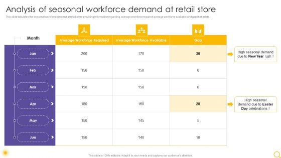 Retail Outlet Operational Efficiency Analytics Analysis Of Seasonal Workforce Demand Professional PDF