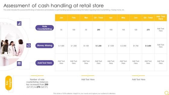 Retail Outlet Operational Efficiency Analytics Assessment Of Cash Handling At Retail Store Elements PDF