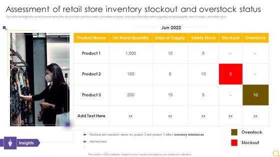 Retail Outlet Operational Efficiency Analytics Assessment Of Retail Store Inventory Stockout Infographics PDF Retail Outlet Operational Efficiency Analytics Assessment Of Retail Store Inventory Stockout Infographics PDF