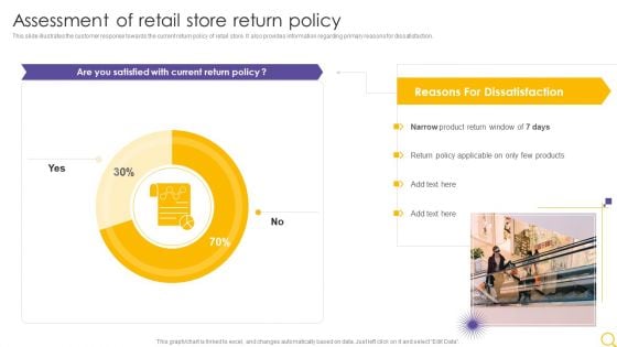 Retail Outlet Operational Efficiency Analytics Assessment Of Retail Store Return Policy Brochure PDF