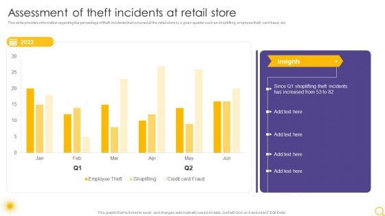 Retail Outlet Operational Efficiency Analytics Assessment Of Theft Incidents At Retail Store Formats PDF