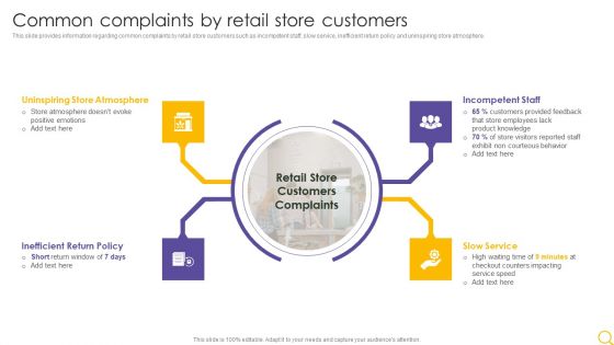 Retail Outlet Operational Efficiency Analytics Common Complaints By Retail Store Customers Graphics PDF