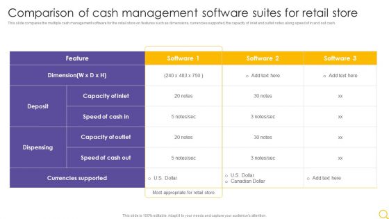 Retail Outlet Operational Efficiency Analytics Comparison Of Cash Management Software Suites Clipart PDF