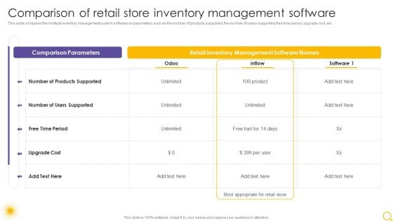 Retail Outlet Operational Efficiency Analytics Comparison Of Retail Store Inventory Management Slides PDF Retail Outlet Operational Efficiency Analytics Comparison Of Retail Store Inventory Management Slides PDF