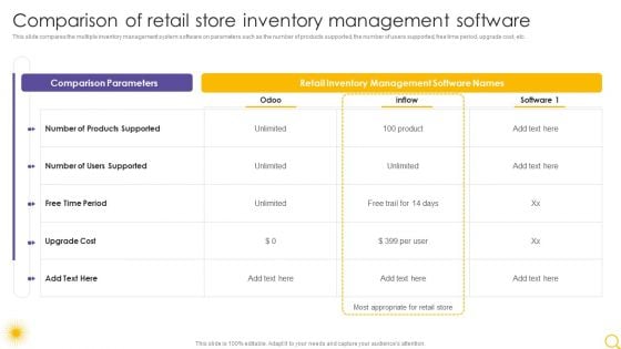 Retail Outlet Operational Efficiency Analytics Comparison Of Retail Store Inventory Management Slides PDF