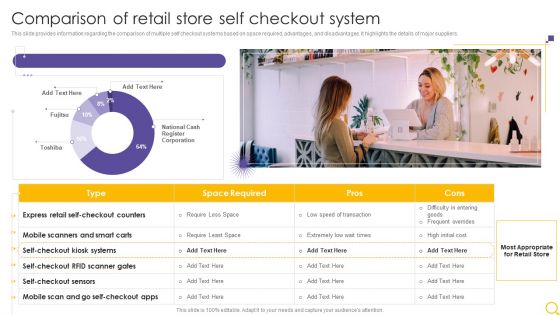 Retail Outlet Operational Efficiency Analytics Comparison Of Retail Store Self Checkout System Background PDF