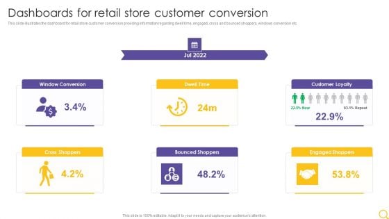 Retail Outlet Operational Efficiency Analytics Dashboards For Retail Store Customer Conversion Brochure PDF