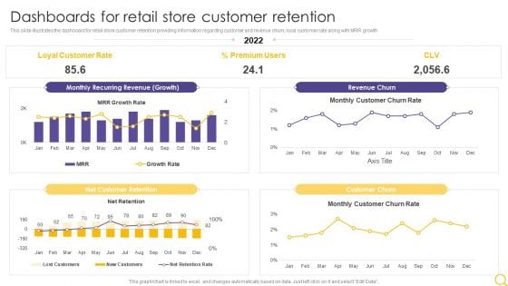 Retail Outlet Operational Efficiency Analytics Dashboards For Retail Store Customer Retention Topics PDF