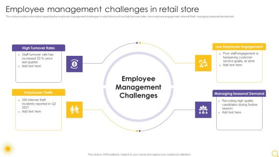 Retail Outlet Operational Efficiency Analytics Employee Management Challenges In Retail Store Template PDF