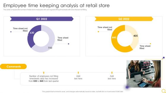 Retail Outlet Operational Efficiency Analytics Employee Time Keeping Analysis At Retail Store Slides PDF