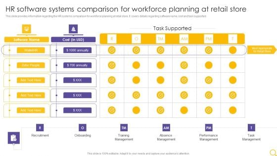 Retail Outlet Operational Efficiency Analytics HR Software Systems Comparison For Workforce Infographics PDF